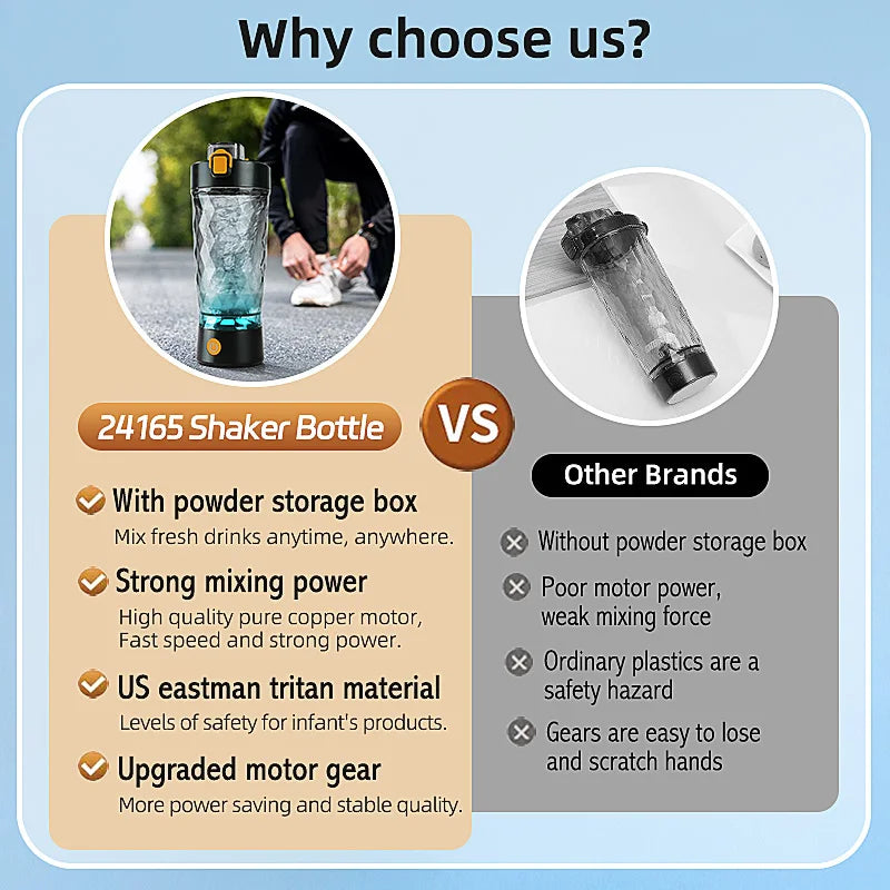 Mixing Electric Protein Shaker - 650ml